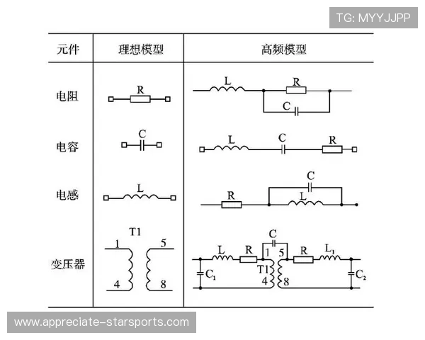 基于篮球比赛数据的分析与趋势预测模型研究